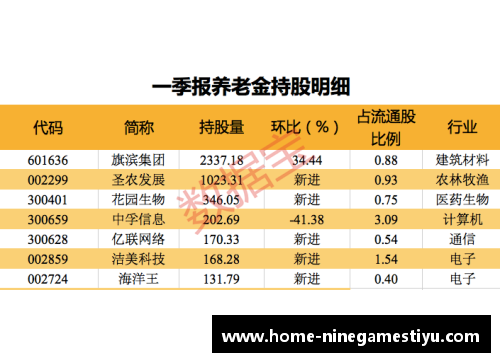 NBA退休金制度：历史、演变与影响分析